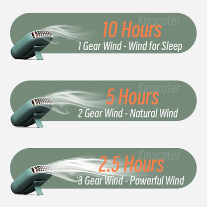 Portable Bladeless Neck & Waist Fan – USB Rechargeable Mini Cooling Fan for Outdoor Sports & Travel