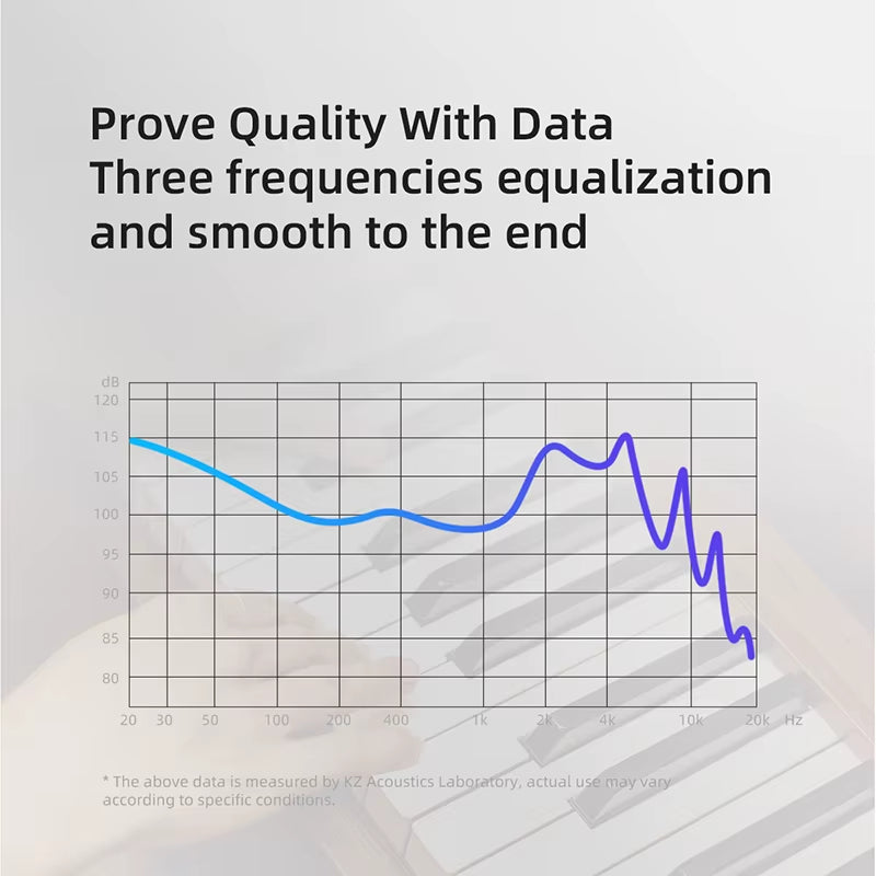 EDX Pro In-Ear Monitor Earphones – Hi-Fi Sound, Deep Bass & Noise Cancelling Sports Headset